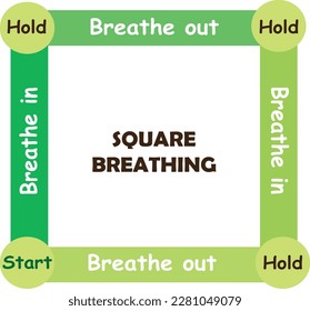 Mindfulness Breathing Exercises
Breathing Cards- Square Breathing