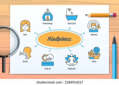 Mindfulness chart with icons and keywords. Fresh air, awareness, breath, warm bath, relax, aromatherapy, plants, meditation. Web vector infographic
