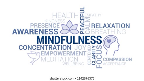 Mindfulness, meditation and awareness tag cloud with icons and concepts