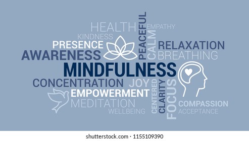 Mindfulness, meditation and awareness tag cloud with icons and concepts