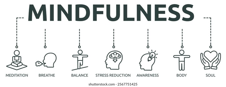 mindfulness outline banner icon of meditation, breathe, balance, stress reduction, awareness, body, soul