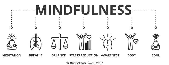Ilustração do banner do vetor da atenção com ícones da meditação, respirar, equilíbrio, redução do estresse, consciência, corpo e alma.    