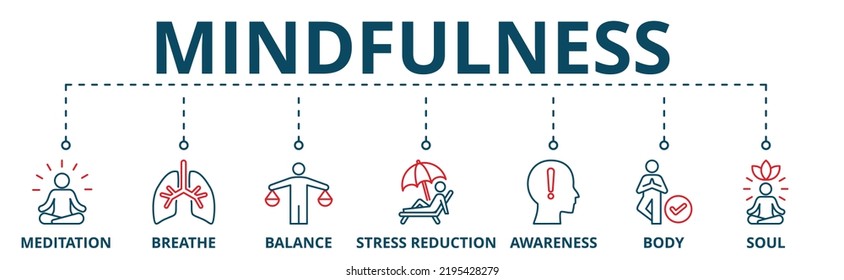 Mindfulness Vector illustration concept banner with icons of meditation, breathe, balance, stress reduction, awareness, body and soul.