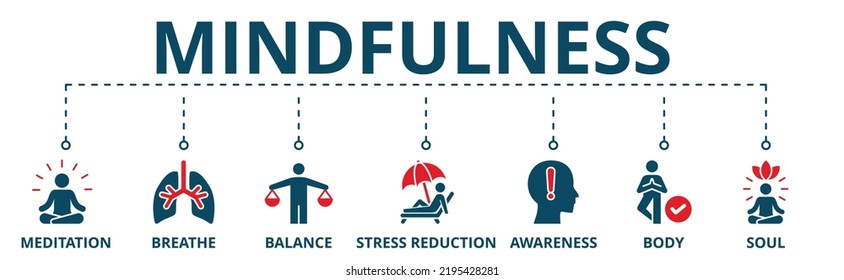 Mindfulness Vector Illustration Concept Banner Icons Stock Vector ...