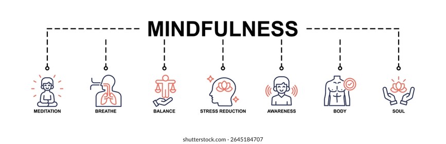Mindfulness Vector illustration concept banner with icons of meditation, breathe, balance, stress reduction, awareness, body and soul.