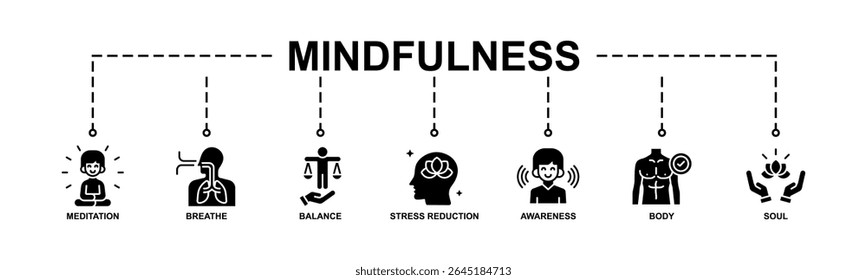 Mindfulness Vector illustration concept banner with icons of meditation, breathe, balance, stress reduction, awareness, body and soul.