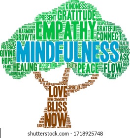 Mindfulness word cloud on a white background. 