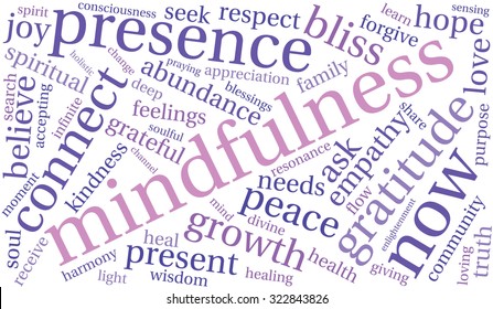 Mindfulness Word Cloud On a White Background. 