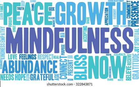 Mindfulness Word Cloud On a White Background. 