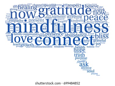 Mindfulness word cloud on a white background. 