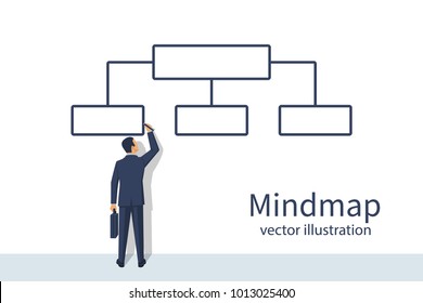 Mindmap. Businessman standing by the wall draws flowchart. Infographic template. Business chart planing. Vector illustration flat design. Isolated on white background. Presentation structure.
