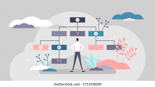 Mindmap Vector Illustration. Strategy Flowchart Flat Tiny Persons Concept. Plan Management And Analyze In Head. Abstract Thinking About Project Vision Visualization. Work Performance Model Projection.