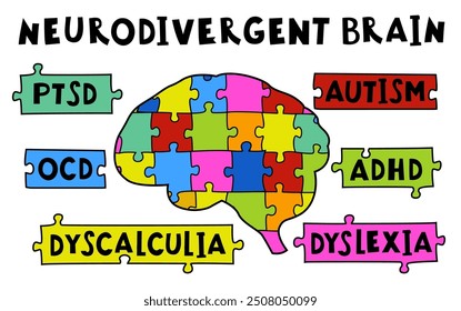 Minds of all kinds. Human mind, experience diversity. Neurodiversity, autism acceptance. Differences in personality characteristics. An inclusive, understanding society. Colorful vector illustration