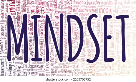 Mindset conceptual vector illustration word cloud isolated on white background.