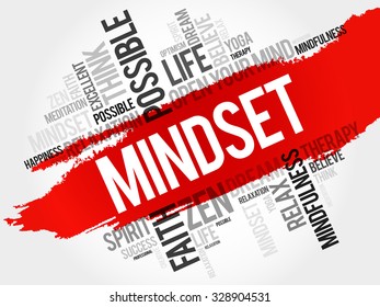 Mindset word cloud concept