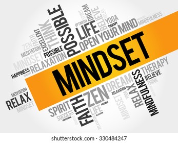 Mindset word cloud concept