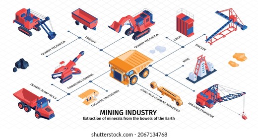 Mine industry ore crushing minerals extraction equipment quarry excavator stacker trolley truck isometric infographic flowchart vector illustration