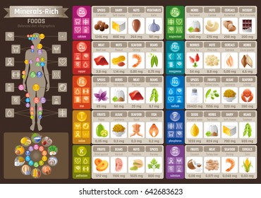 Mineral Vitamin food icons chart. Health care flat vector icon set isolated. Diet balance Infographic diagram banner illustration, calcium iron iodine sodium potassium magnesium selenium phosphorus