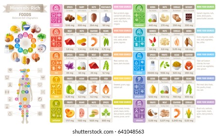 Mineral Vitamin supplement food icons. Healthy eating flat vector icon set, text letter logo. Isolated white background. Diet Infographic diagram poster. Table illustration human health medicine chart