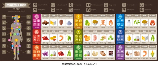 Mineral Vitamin supplement food icons. Healthy lifestyle flat vector icon set, text letter logo. Isolated black background. Diet balance Infographic diagram poster. Table illustration medicine chart
