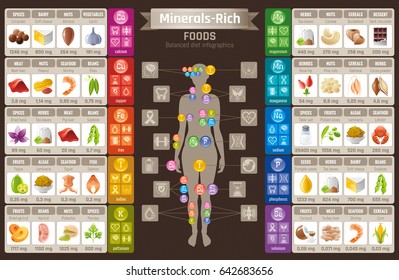 Mineral Vitamin supplement food icons. Healthy eating flat vector icon set, text letter logo. Isolated black background. Diet Infographic diagram poster. Table illustration human health medicine chart