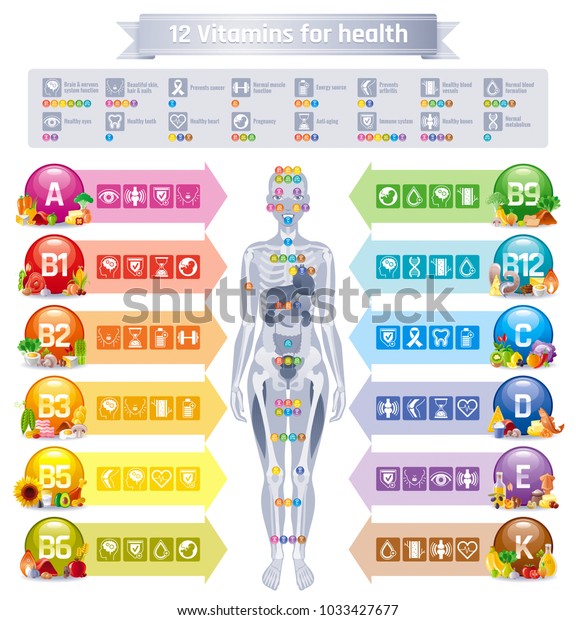 Vitamins And What They Do For Your Body Chart