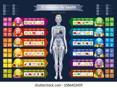 Vitamins And Their Benefits Chart