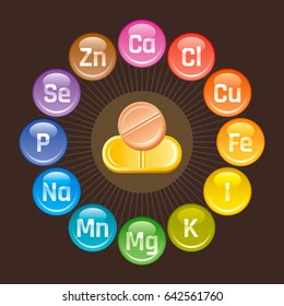 Mineral Vitamin supplement icons, calcium, iron, iodine, sodium, potassium, magnesium, selenium, zinc, phosphorus. Flat logo, isolated background. Diet infographic poster. Pill vector illustration