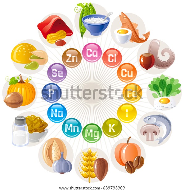 Mineral Vitamin supplement icons, calcium,\
iron, iodine, sodium, potassium, magnesium, selenium, zinc,\
phosphorus. Flat logo, isolated background. Diet infographic\
poster. Pill vector\
illustration