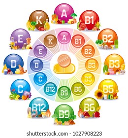 Mineral Vitamin supplement icons. Health benefit flat vector icon set, text letter logo isolated white background. Table illustration medicine healthcare chart Diet balance medical Infographic diagram