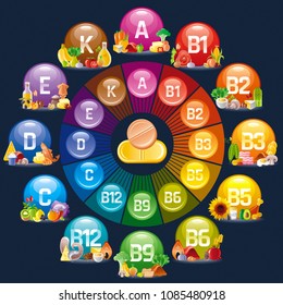Mineral Vitamin supplement icons. Health benefit flat vector icon set, text letter logo isolated black background. Table illustration medicine healthcare chart Diet balance medical Infographic diagram