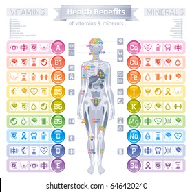 Mineral Vitamin supplement icons. Health benefit flat vector icon set, text letter logo isolated white background Table illustration medicine healthcare chart. Diet balance medical Infographic diagram