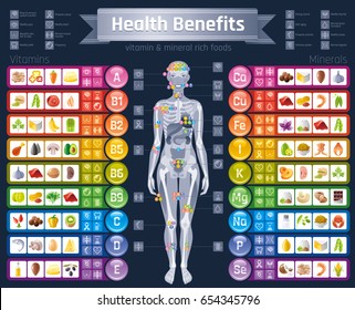 Mineral Vitamin supplement icons. Health benefit flat vector icon set, text letter logo isolated black background. Table illustration medicine healthcare chart Diet balance medical Infographic diagram