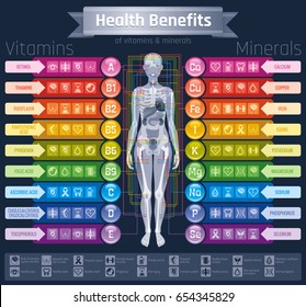 Body Vitamin Chart