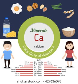 Minerals Ca and vector set of minerals Ca rich foods. Healthy lifestyle and diet concept. Daily doze of minerals Ca.