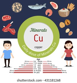 Minerals Cu and vector set of minerals Cu rich foods. Healthy lifestyle and diet concept. Daily dose of minerals of copper.