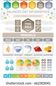 Minerals diet infographic diagram poster. Water protein lipid carbohydrate mineral vitamin flat icon set. Table vector illustration human health care, medicine chart. Food Isolated white background