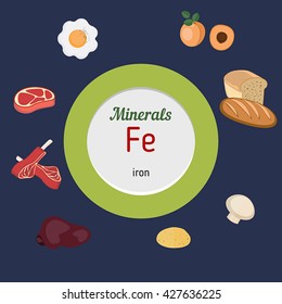 Minerals Fe and vector set of minerals Fe rich foods. Healthy lifestyle and diet concept. Iron.