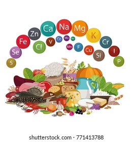 Minerals in food. Composition of organic food and signs of 20 minerals. Fundamentals of healthy eating.
