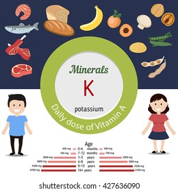 Minerals K and vector set of minerals K rich foods. Healthy lifestyle and diet concept. Potassium. Daily doze of minerals K.