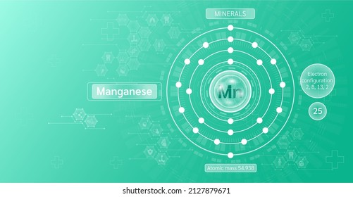 Minerals manganese and Vitamin capsule. Symbol and electron diagram and atomic number. Chemical element of periodic table. Science icon pattern medical innovation. Green background vector EPS10.