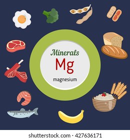 Minerals Mg and vector set of minerals Mg rich foods. Healthy lifestyle and diet concept. Magnesium.