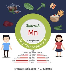 Minerals Mn and vector set of minerals Mn rich foods. Healthy lifestyle and diet concept. Manganese. Daily doze of minerals Mn.