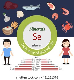 Minerals Se and vector set of minerals Se rich foods. Healthy lifestyle and diet concept. Daily dose of minerals of selenium.