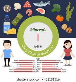 Minerals I and vector set of minerals I rich foods. Healthy lifestyle and diet concept. Daily doze of minerals iodine.