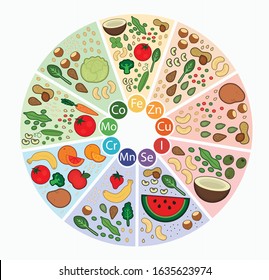 Minerals in vegetables,Plant based sources of related minerals in human organism,
 iron, zinc, copper,  iodine, molybdenum,  selenium, manganese, lame, cobalt