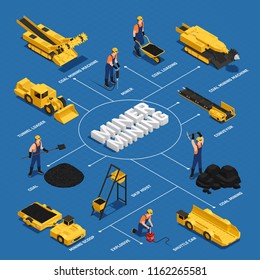 Miners with working equipment and machines for coal mining isometric flowchart on blue background vector illustration