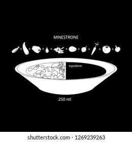 minestrone soup ingredients graphic