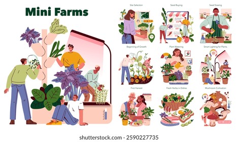 Mini Farms concept focuses on urban gardening and sustainable practices. It illustrates various stages, including seed buying, watering, and harvesting. Encourages self-sufficiency and healthy eating