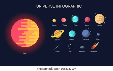 Minimal Colorful universe infographic. Solar system, Planets comparison, asteroid, meteor, star and planets on galaxy background vector illustration, modern trendy style - Shutterstock ID 1053787199